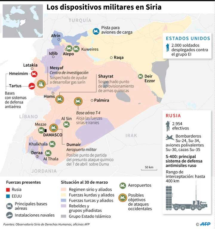 Infografia del ataque de EEUU a Siria. Fuente: El Nacional