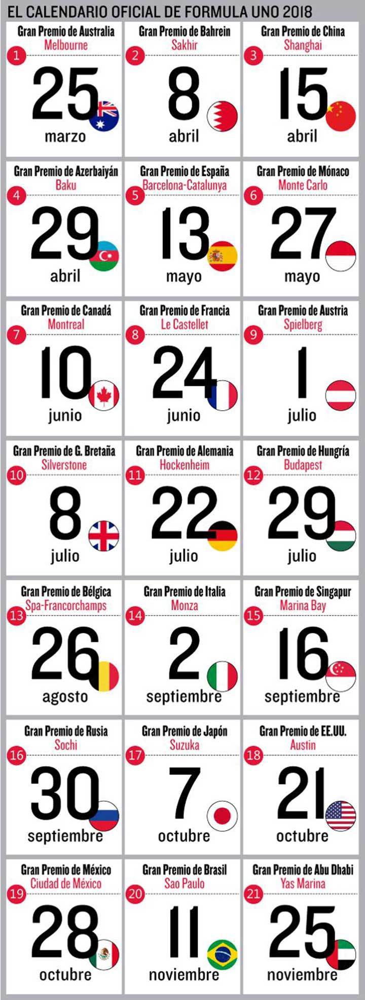 Calendario Oficial de la Formula 1 2018