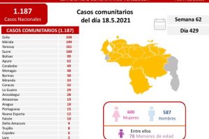 Reporte Covid-19 del #18-May