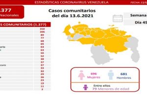 Fuente: VTV