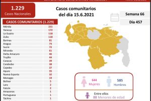 Fuente: Twitter Delcy Rodríguez